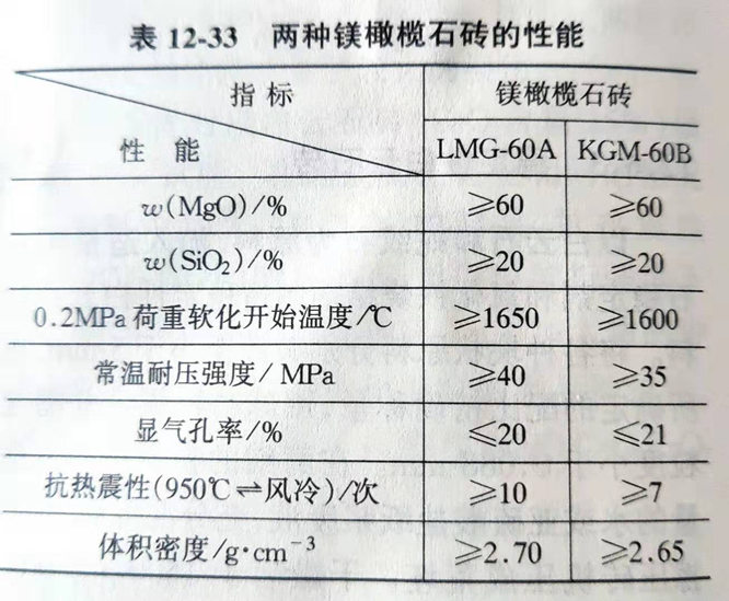 Zhengzhou Caihua Kiln Masonry Installation Co., Ltd.
