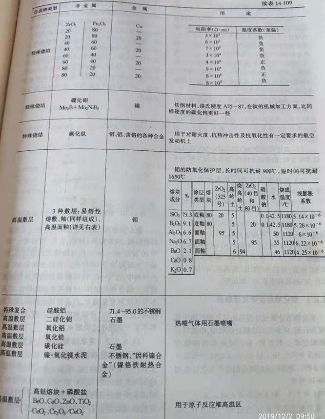 Zhengzhou Caihua Kiln Masonry Installation Co., Ltd.