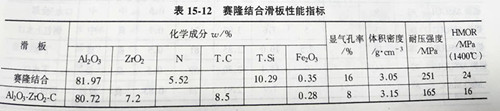 Zhengzhou Caihua Kiln Masonry Installation Co., Ltd.