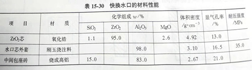 Zhengzhou Caihua Kiln Masonry Installation Co., Ltd.