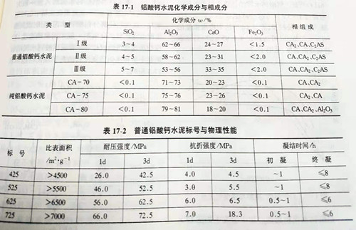 Zhengzhou Caihua Kiln Masonry Installation Co., Ltd.