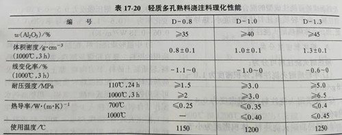 Zhengzhou Caihua Kiln Masonry Installation Co., Ltd.